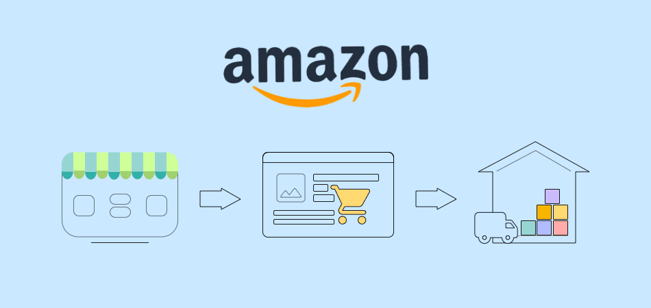 How to Start a Profitable Amazon Dropshipping Business in 2024